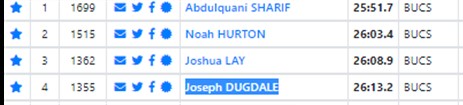 bucs_dugdale2019 bucs_dugdale2019
