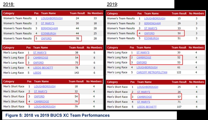 bucs_results2019